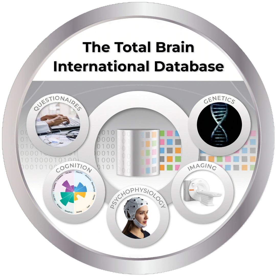 The Total Brain — integrative continuum of brain-body functioning